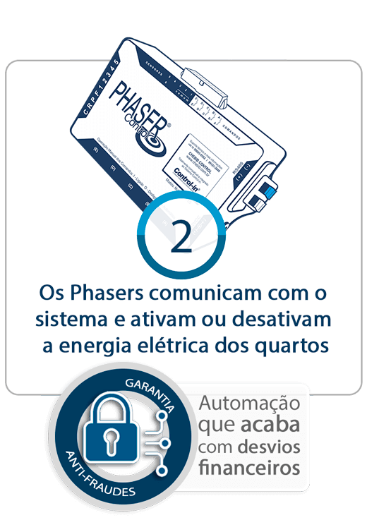 Equipamento Perfeito para Automao de Motis